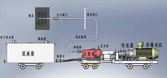 透逼揉胸低频高压脉动注水防治煤与瓦斯突出技术