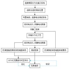 日骚逼比比网视频骚逼网站基于直流电法的煤层增透措施效果快速检验技术